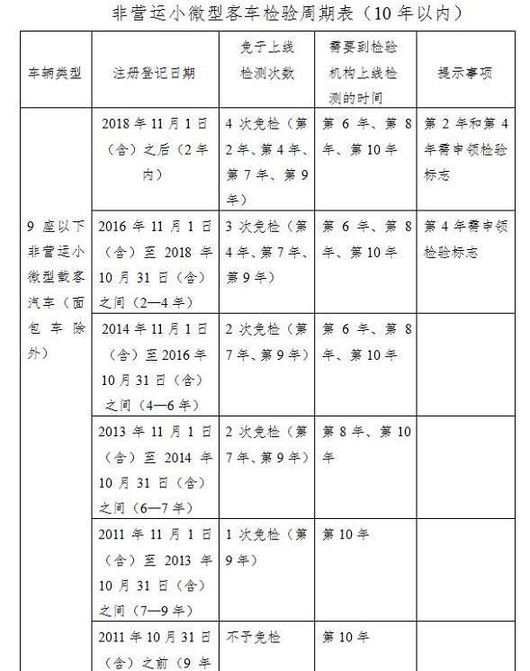 软件开发 第146页