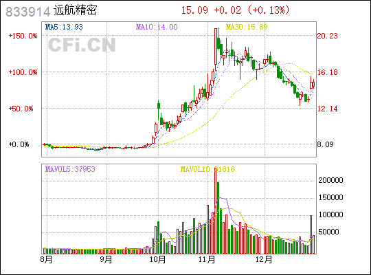 远航合金引领科技潮流，最新资讯揭示未来趋势