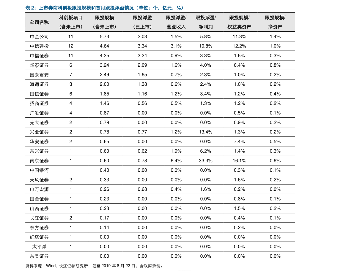 FOB价格的奇妙之旅
