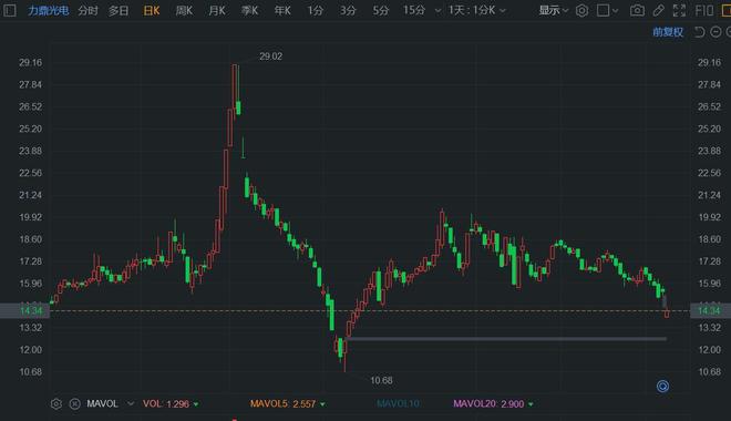 力鼎股票投资指南，从入门到精通的全方位指南