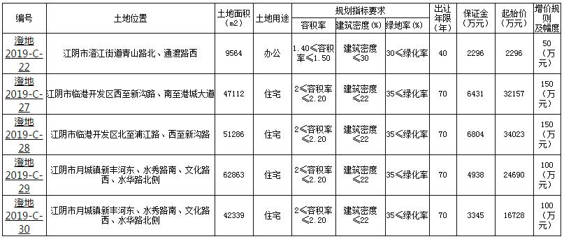 江阴最新公告，城市发展与民生改善的新篇章开启