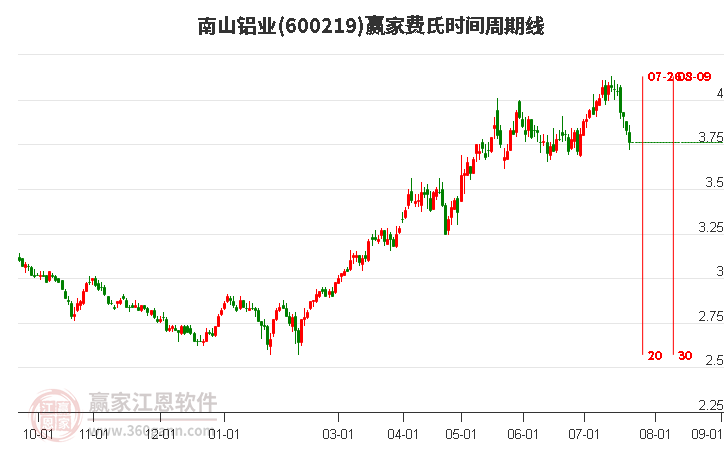 南山铅业股票投资指南，步骤与策略解析