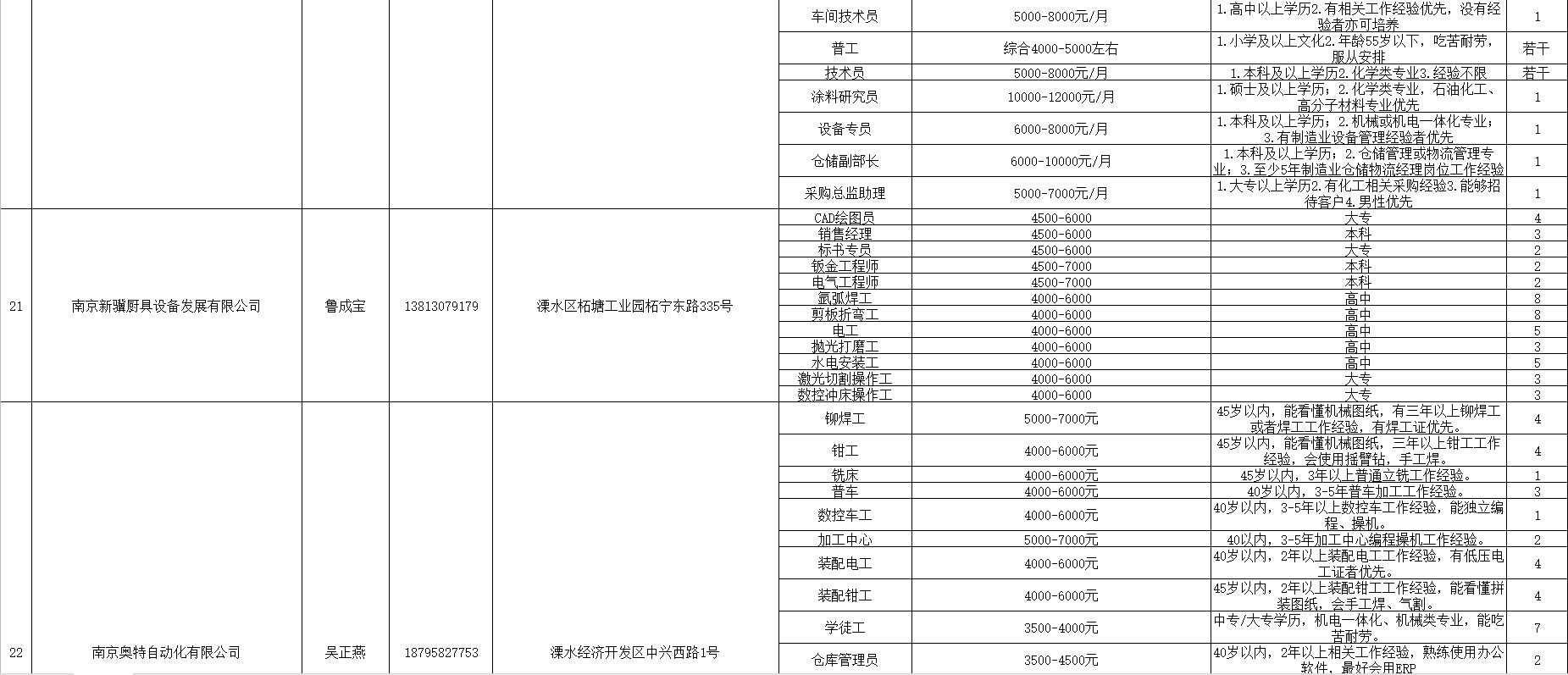 南京溧水最新职位招聘深度分析与个人观点解读