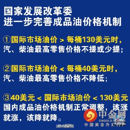 2016年油补最新资讯,2016年油补最新资讯观点论述