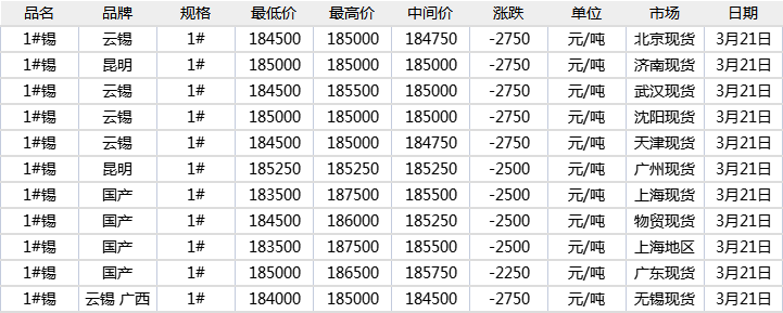 锡最新价格及小巷宝藏小店探秘
