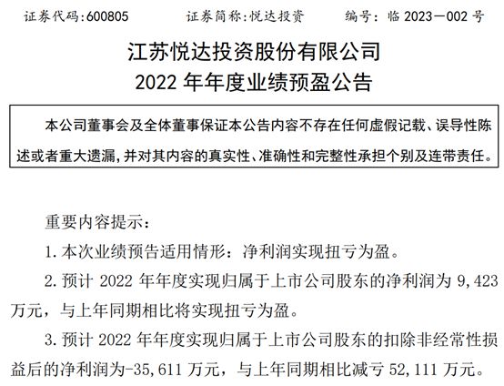 悦达投资股票行情，自然美景的心灵之旅探索报告