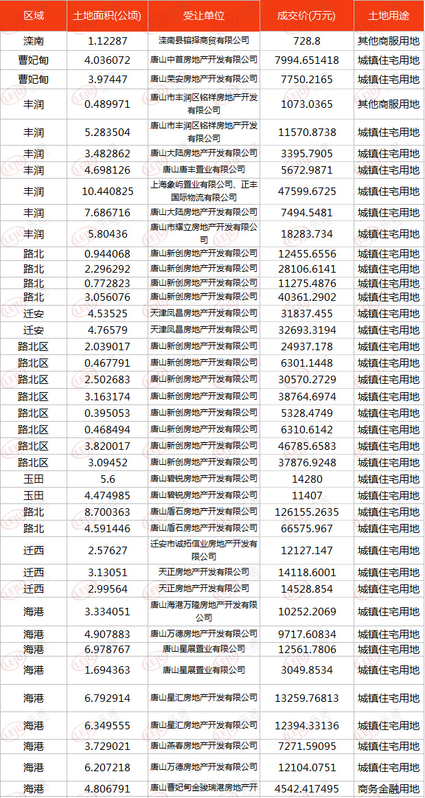 唐山土地拍卖最新动态，探寻自然美景之旅，内心宁静的寻觅