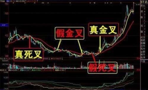 探寻内心平静的旅程，揭秘股票金叉与自然美景的约会意义