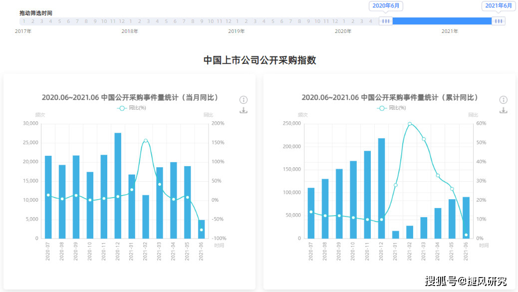 走进资本市场大门，公司上市全攻略揭秘！