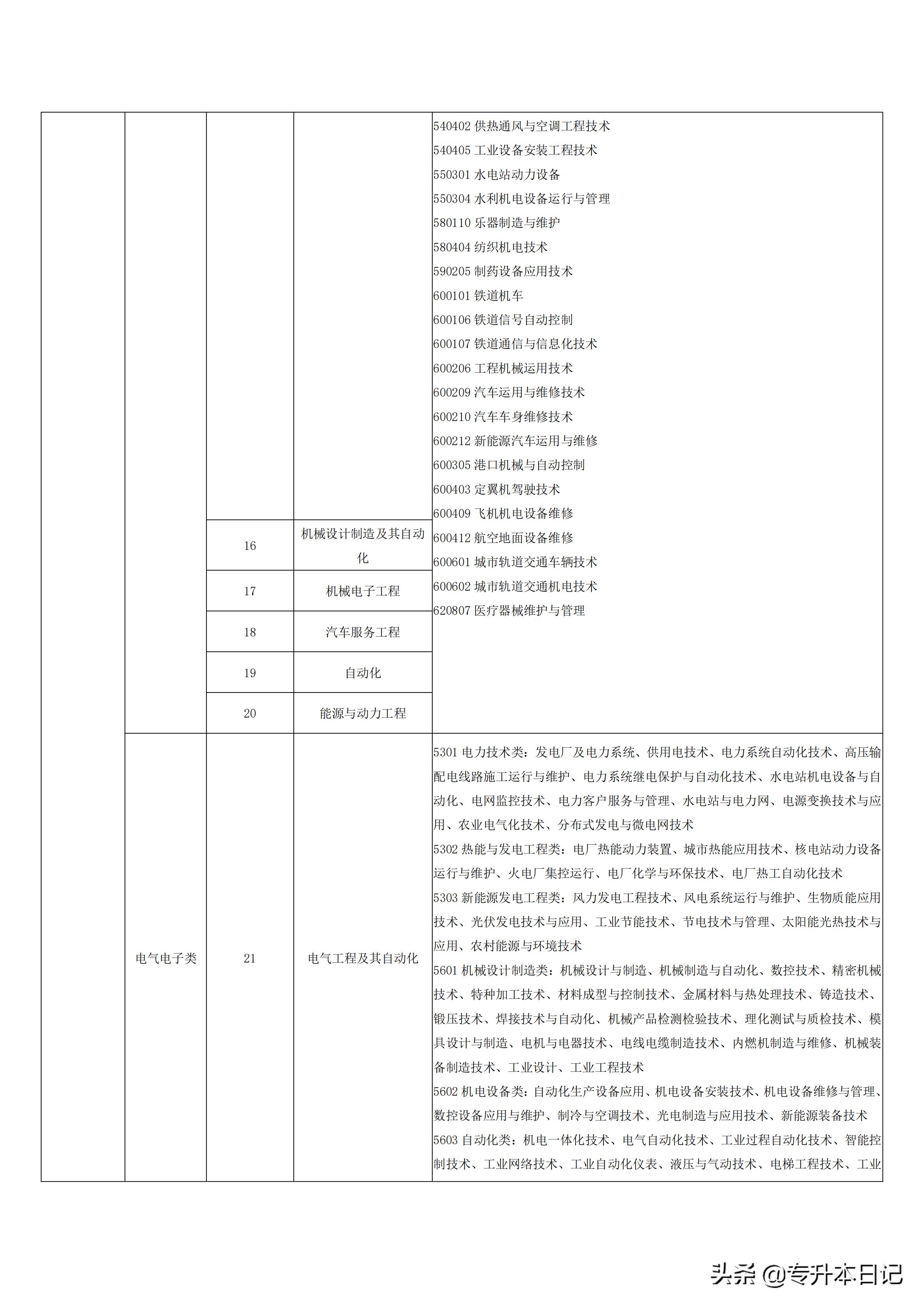 2017年山西专升本最新动态及小巷深处的独特风味探索