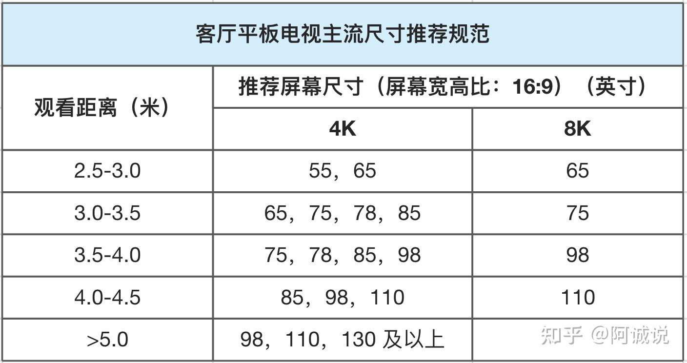 🌟超详细教程，如何准确测量电视尺寸，轻松选购心仪电视！🌟