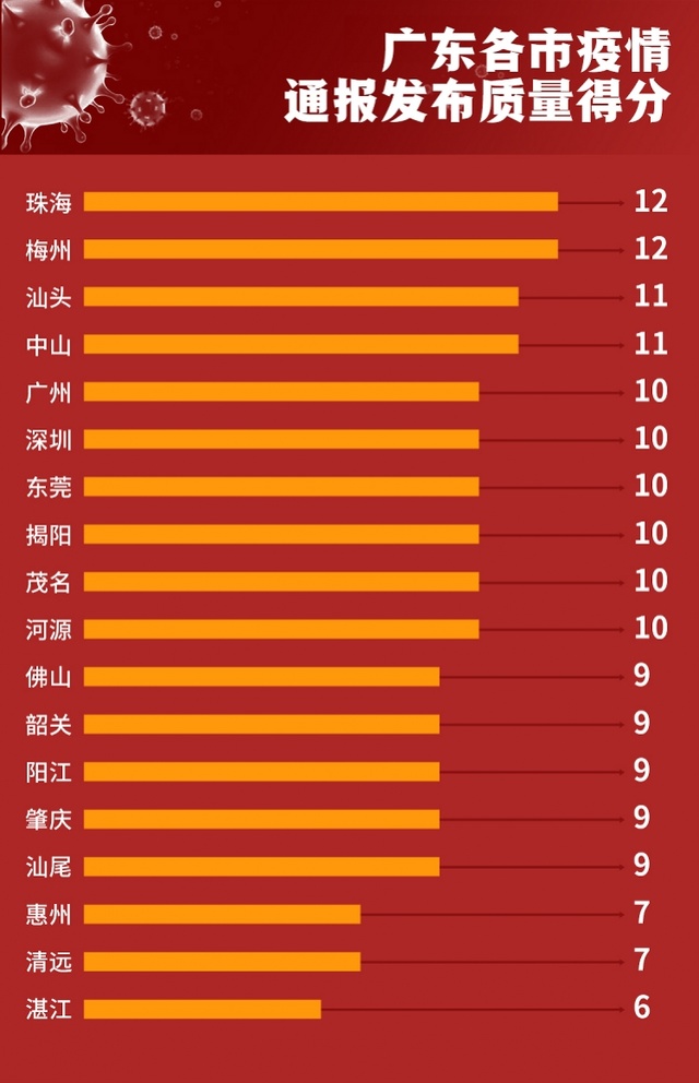 广东疫情最新更新，最新动态与状况