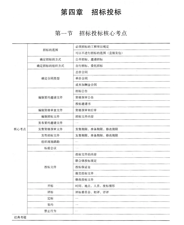 最新招投标规范深度解析与解读