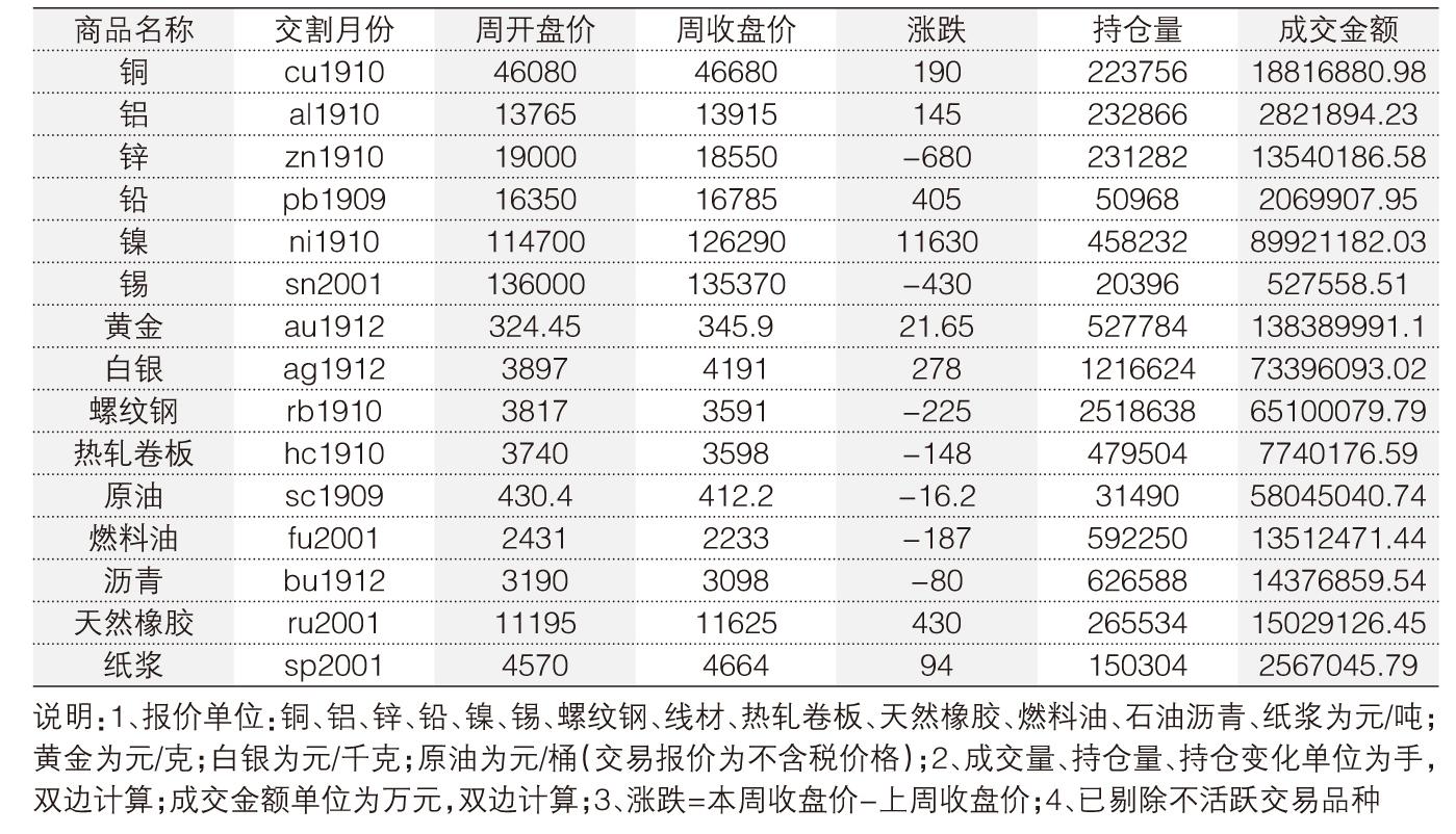 技术服务 第85页