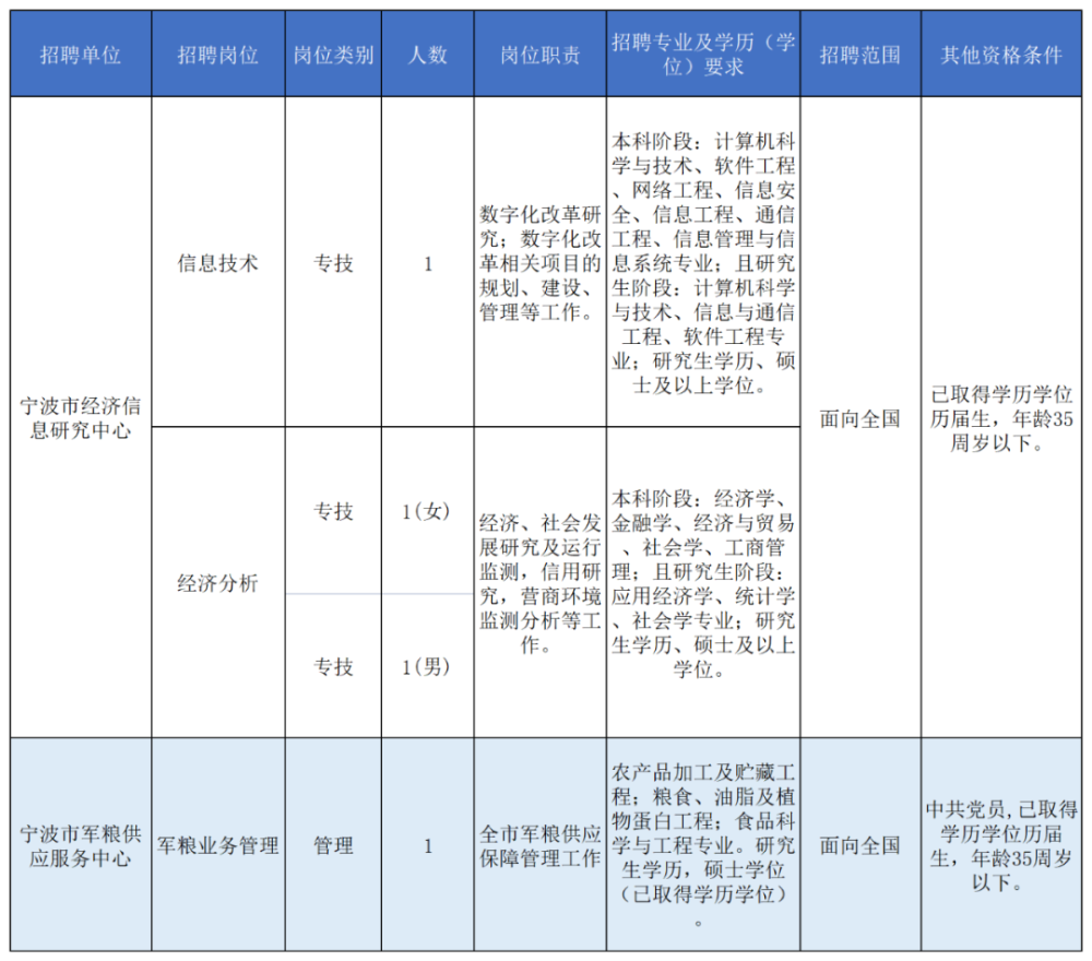 宁波最新招聘信息揭秘，小巷深处的职业机遇