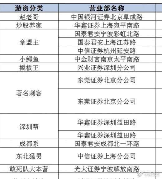 2019游资席位最新汇总，变化中的学习之旅，培养自信与成就感的源泉