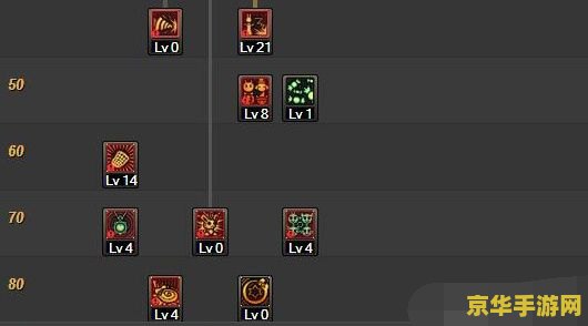 DNF魔道学者86级刷图加点攻略详解