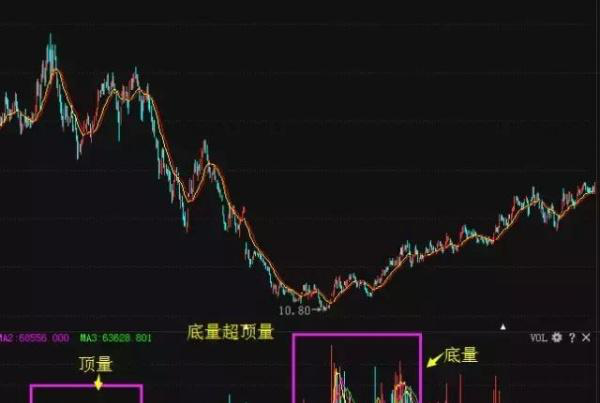 股票开户入门指南及关键解读