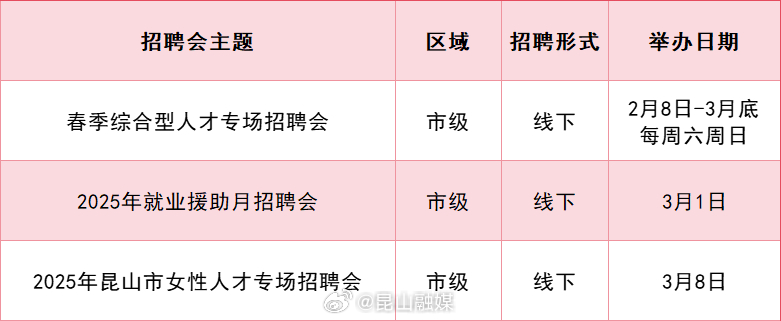 软件开发 第46页