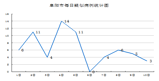 阜阳疫情动态实时更新与关注📢🌸