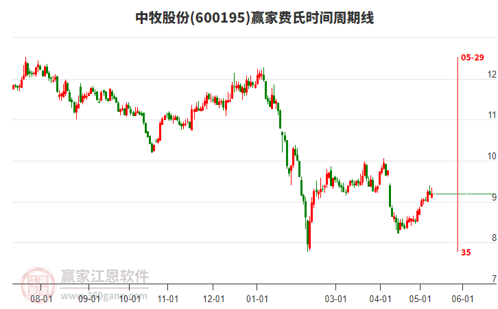 中牧股份股票吧，共同探寻股市新机遇！