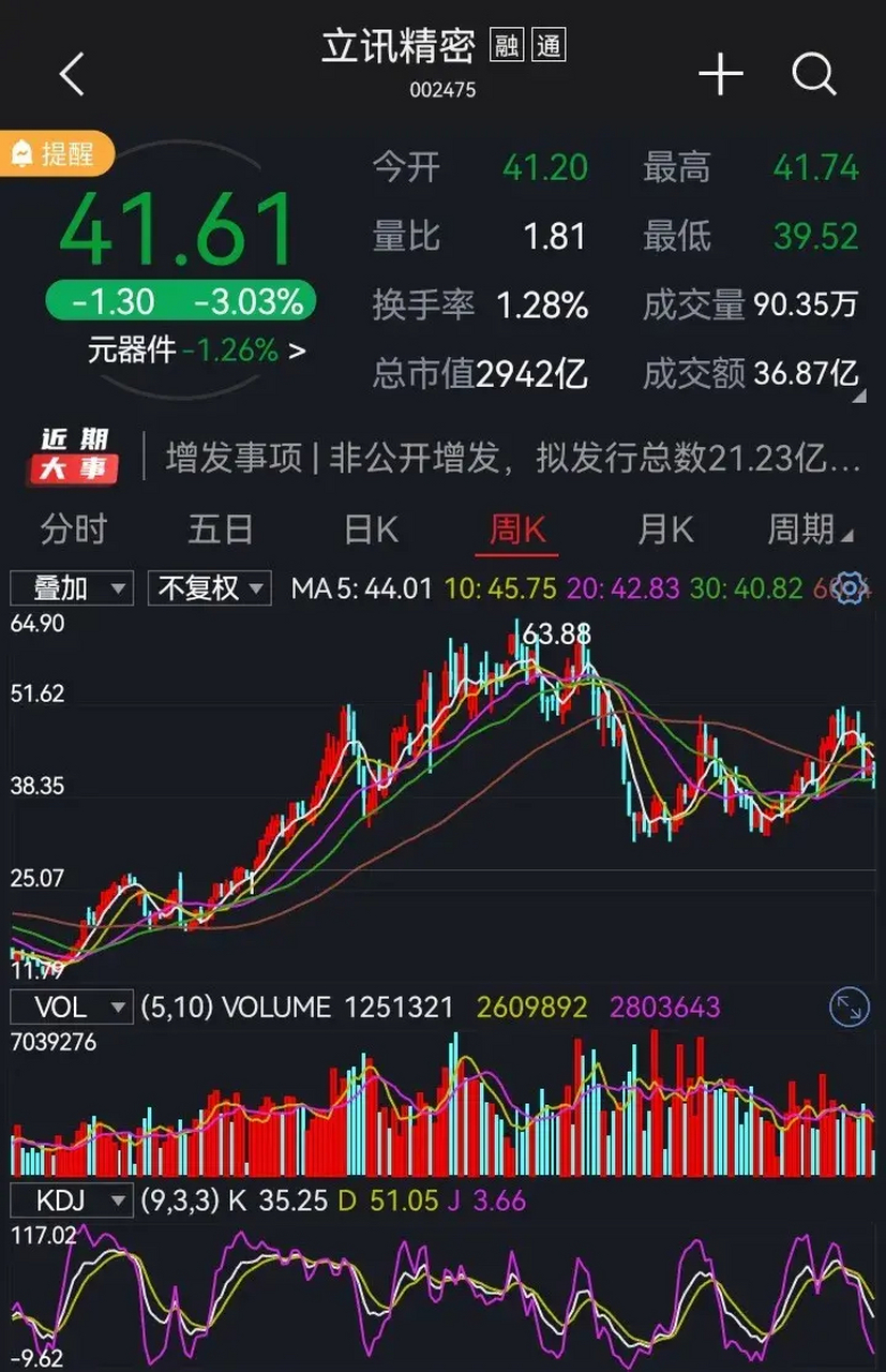 立讯精密股票行情，科技前沿引领智能生活风潮