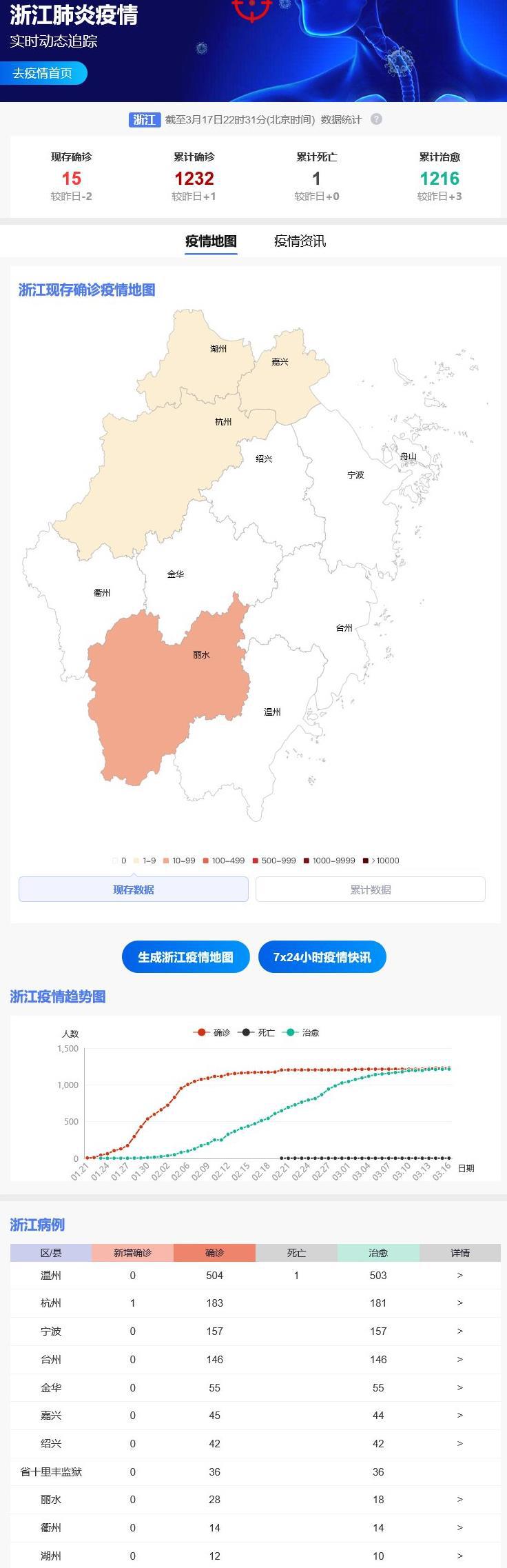 嘉兴疫情最新概况更新
