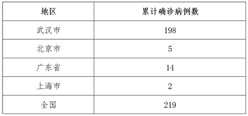 全球关注的健康危机，最新肺炎例数与疫情动态更新