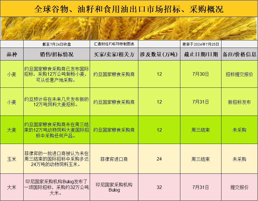 农业粮油最新论述概览