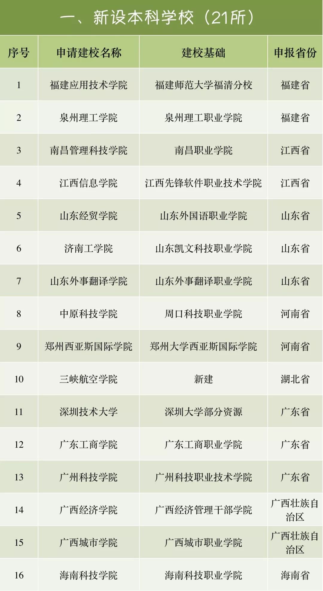最新学校开启智慧之旅，培养自信未来领袖