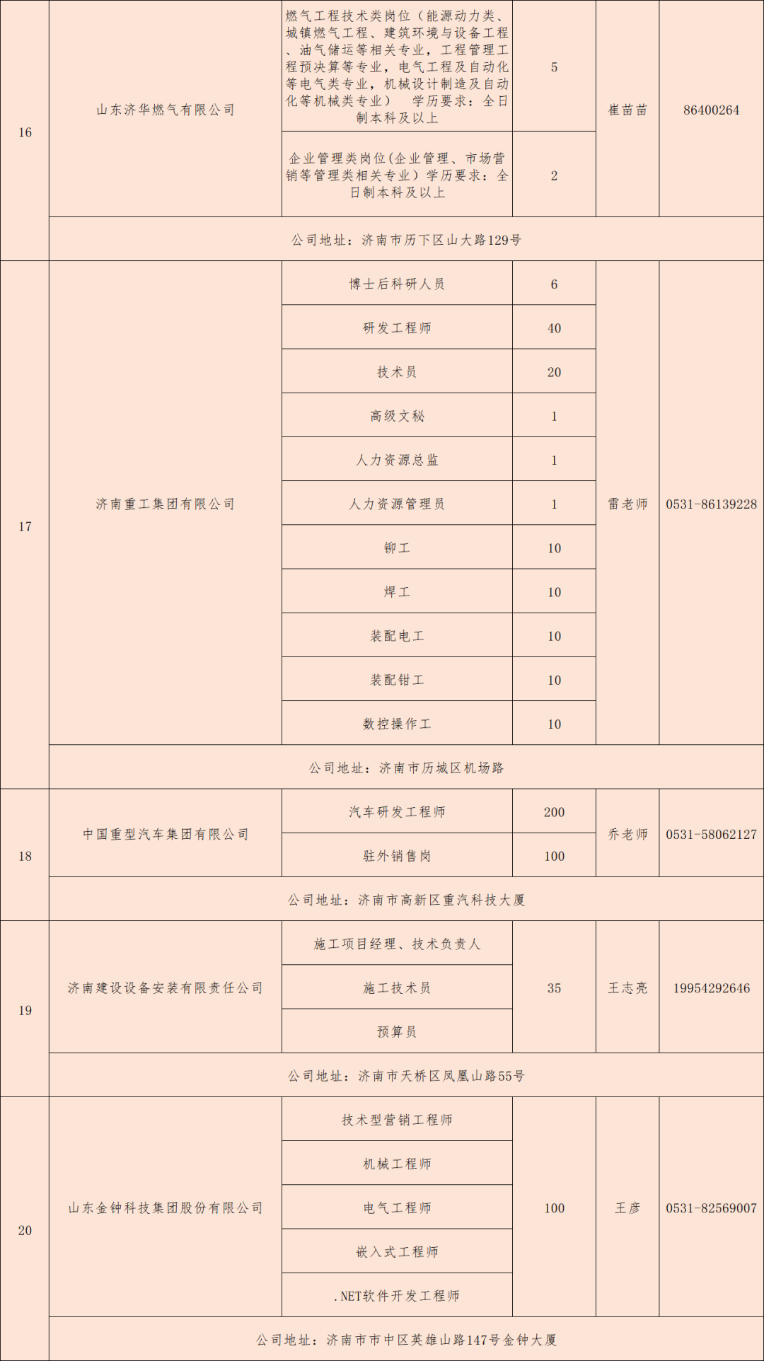 济南外企最新招聘信息揭秘，启程探索自然美景，寻找内心的宁静平和之旅