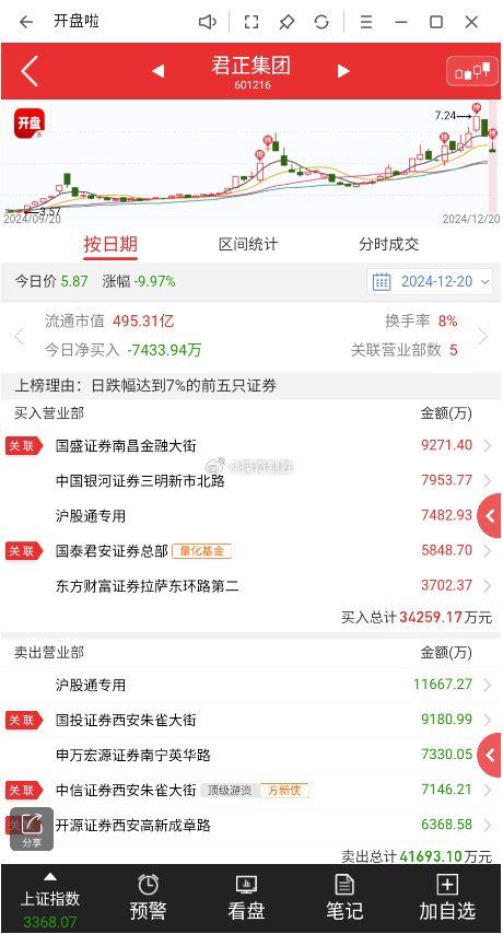 内蒙君正股票最新行情，机遇与挑战并存的自我超越旅程