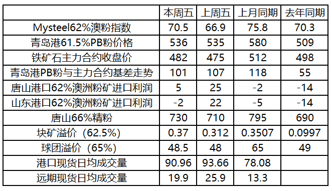 铁矿石今日最新行情，市场走势分析与前景展望